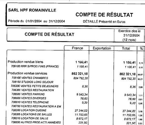 Auszug aus der Jahresabrechnung 2004 (Gewinn- und Verlustrechnung) (SARL HPF Romainville, Comptes annuels 2004, édités le 18 mai 2005, 7 p)